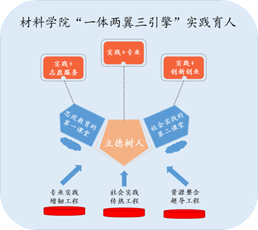 图示 描述已自动生成 图示 描述已自动生成